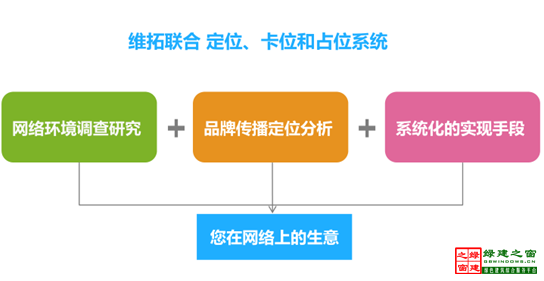 【綠建講堂】全網(wǎng)傳播與全網(wǎng)營銷（12月9日綠建之窗微信群第十三期講座）