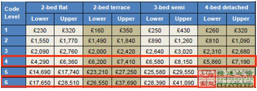 【綠建講堂】英國(guó)低碳建筑技術(shù)產(chǎn)業(yè)化與推廣(12月18日綠建之窗微信群第十六期講座)