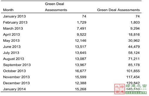 【綠建講堂】英國(guó)低碳建筑技術(shù)產(chǎn)業(yè)化與推廣(12月18日綠建之窗微信群第十六期講座)