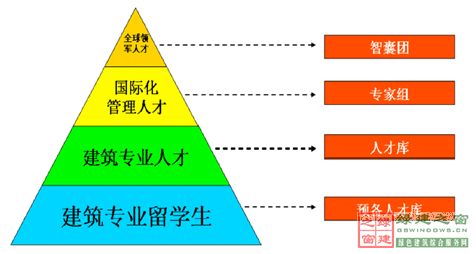 【綠建講堂】英國(guó)低碳建筑技術(shù)產(chǎn)業(yè)化與推廣(12月18日綠建之窗微信群第十六期講座)