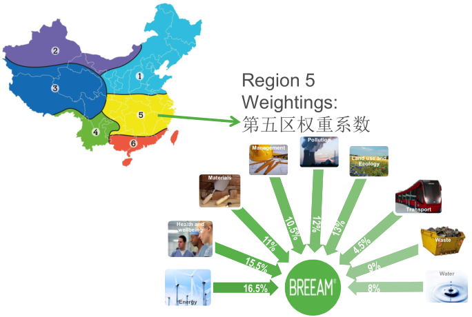 【綠建講堂】BREEAM_in_China——綠建之窗微信群第二十一期講座2015年第2期講座