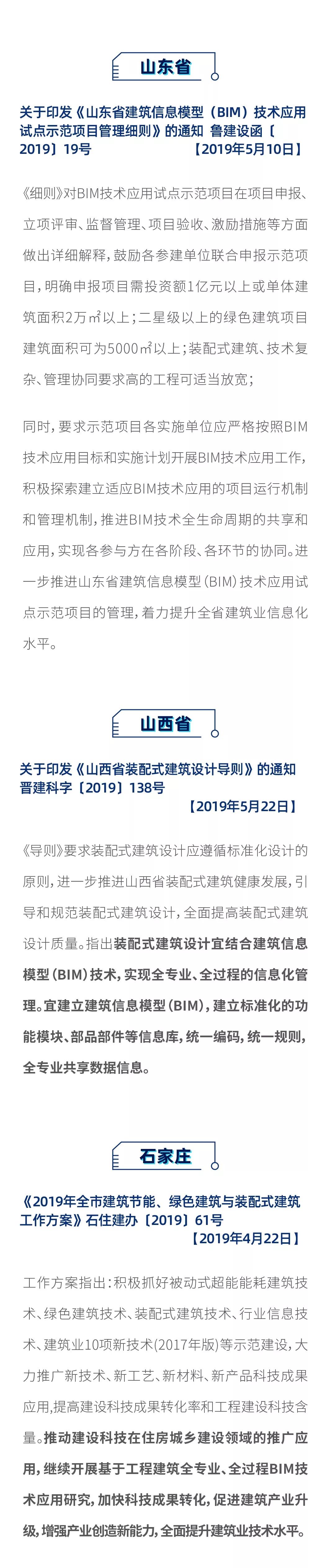 2019最新上半年全國各地BIM政策匯（圖文版_）