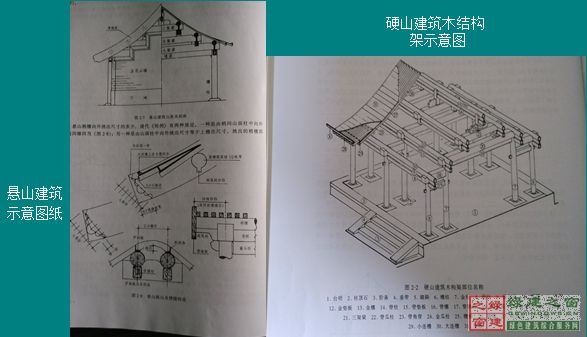 【微信講堂】——淺談中國木結(jié)構(gòu)建筑的發(fā)展（綠建之窗微信群2月2日第26期講座）