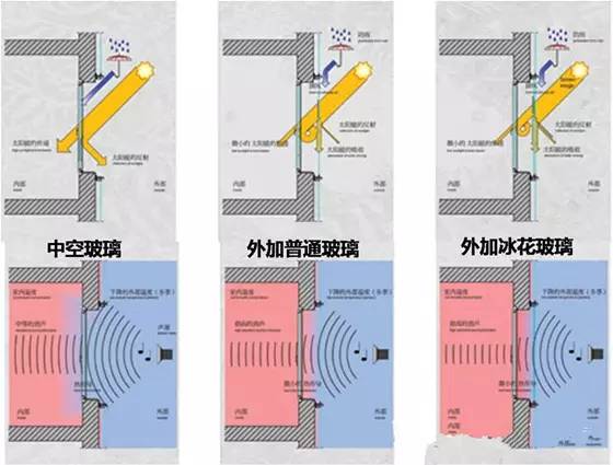 7 遮陽(yáng)系統(tǒng)_.jpg