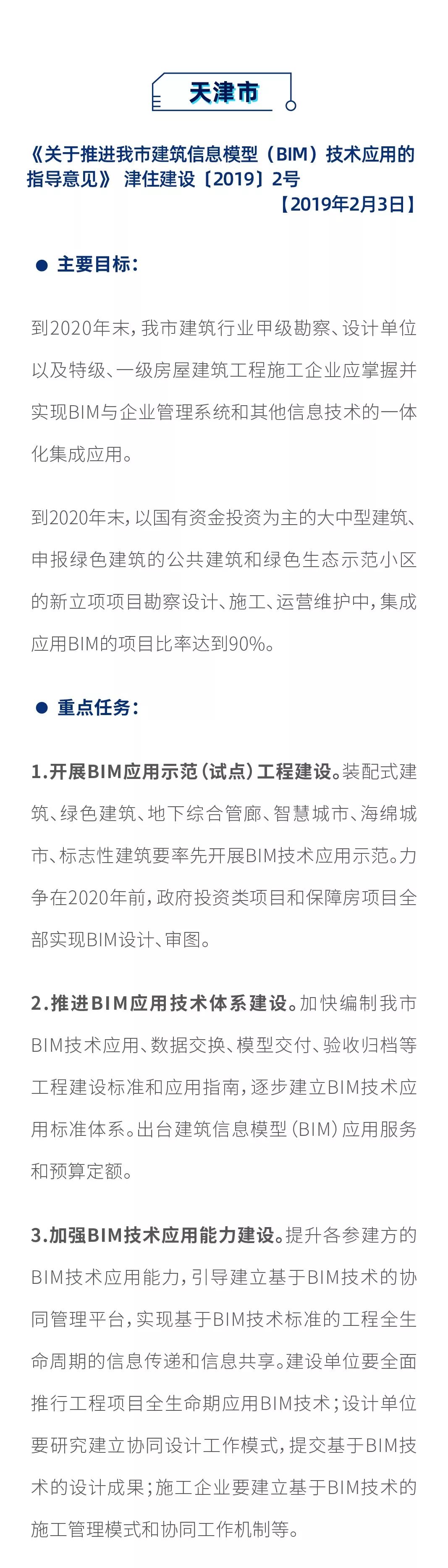 最新！2019上半年，全國(guó)各地BIM政策匯總