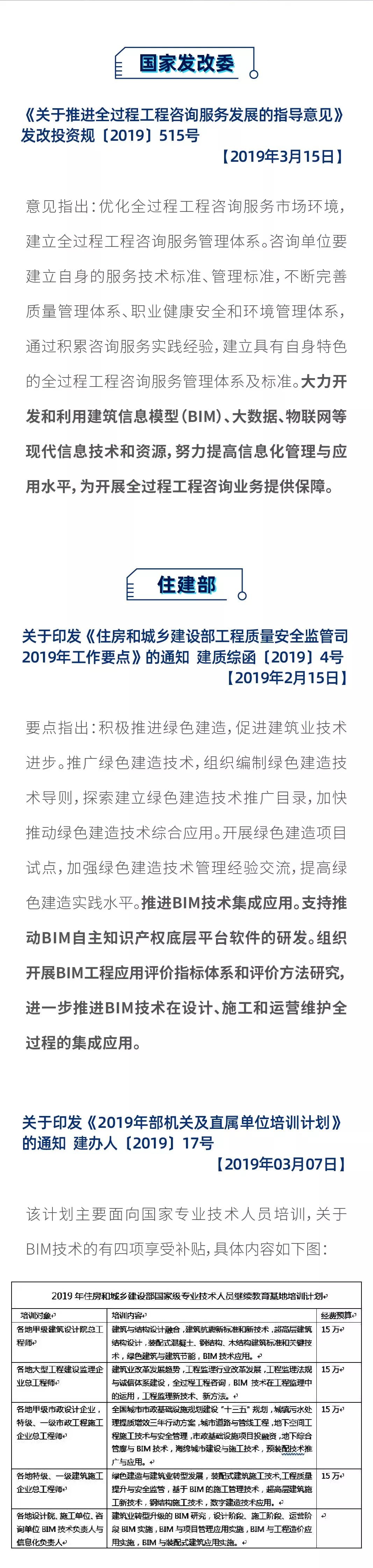 最新！2019上半年，全國(guó)各地BIM政策匯總