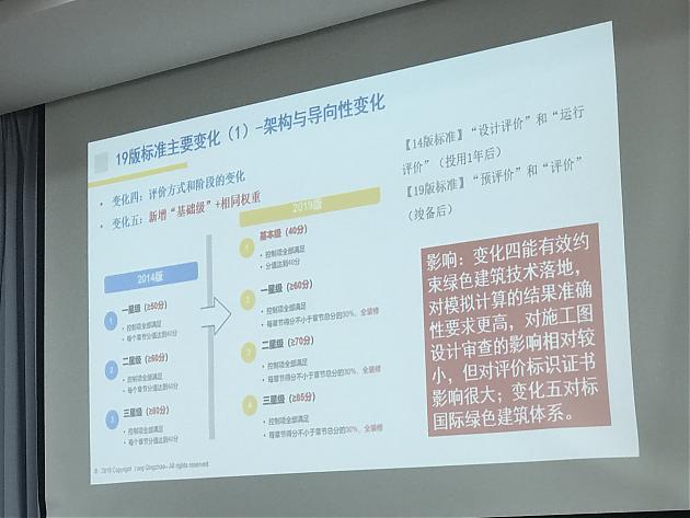 【第二講開課在即】綠建之窗綠色建筑實戰(zhàn)培訓VIP課程（新國標）（上海站）