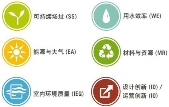 兼聽則明——再瞧LEED業(yè)內培訓師的嚴正反駁！