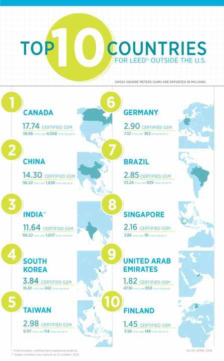 兼聽則明——再瞧LEED業(yè)內培訓師的嚴正反駁！