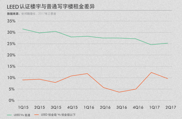 兼聽則明——再瞧LEED業(yè)內培訓師的嚴正反駁！