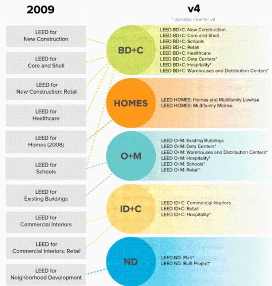 兼聽則明——再瞧LEED業(yè)內培訓師的嚴正反駁！