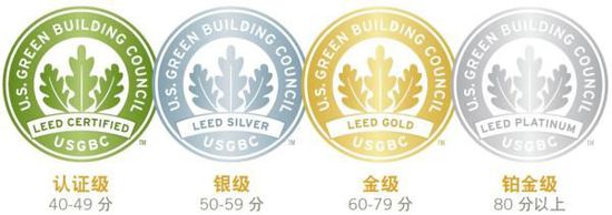 兼聽則明——再瞧LEED業(yè)內培訓師的嚴正反駁！