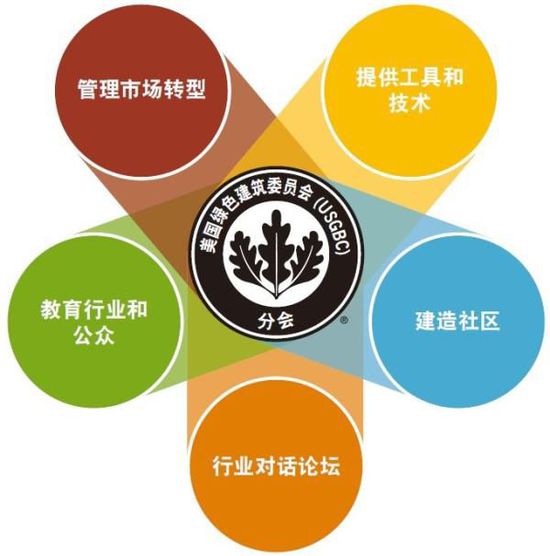 兼聽則明——再瞧LEED業(yè)內(nèi)培訓(xùn)師的嚴正反駁！