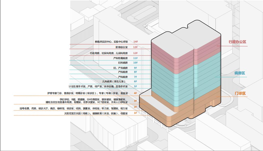 上海寶山將新建上海首個擁有“被動房”的婦幼醫(yī)療大樓！