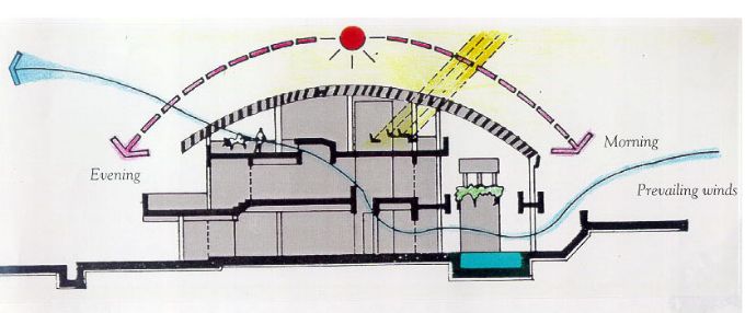 五分鐘讓你了解：綠色建筑，不僅僅是“綠色”的建筑