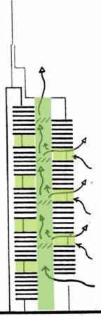 五分鐘讓你了解：綠色建筑，不僅僅是“綠色”的建筑