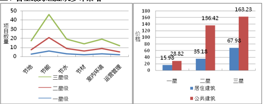 綠色建筑技術應用策略總結(jié)（分享）