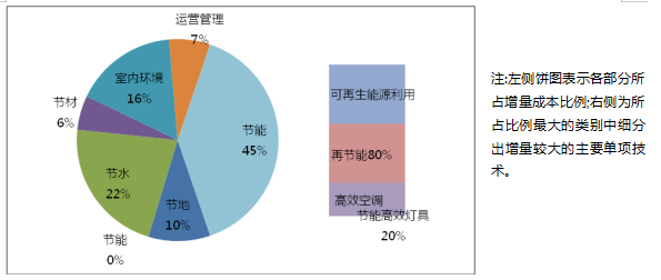 綠色建筑技術應用策略總結(jié)（分享）