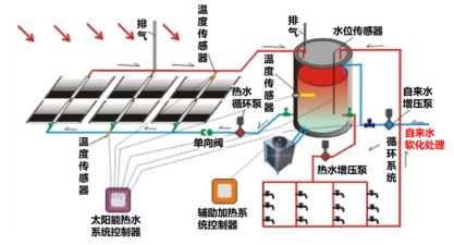 綠色建筑技術應用策略總結(jié)（分享）