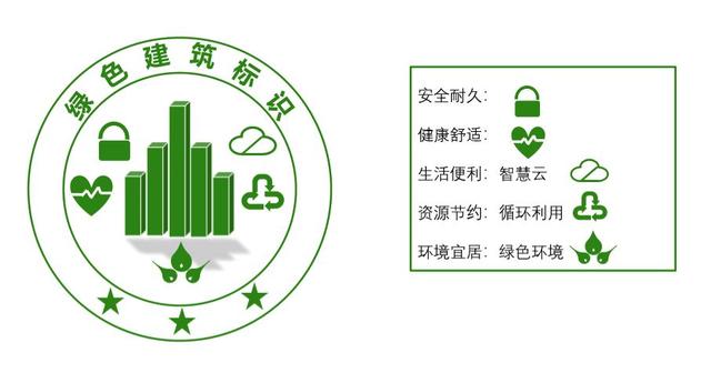 中國建研院11個作品入圍“綠建證書和標識”設(shè)計方案！