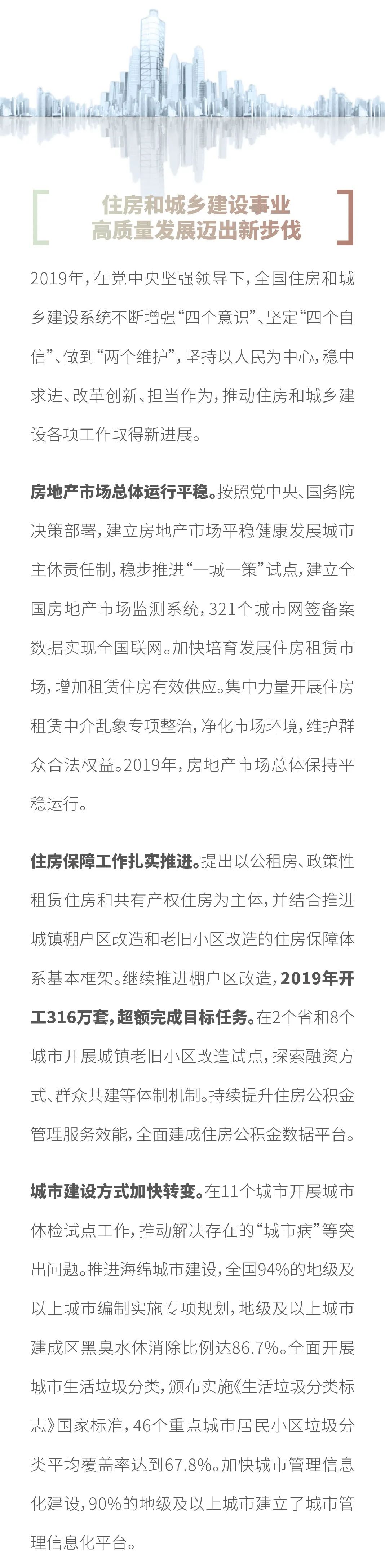 住房和城鄉(xiāng)建設(shè)部黨組書記、部長王蒙徽： 推動住房和城鄉(xiāng)建設(shè)事業(yè)高質(zhì)量發(fā)展
