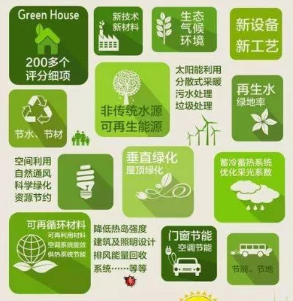 《綠色建筑評價標(biāo)準(zhǔn)》2019新版深度解讀