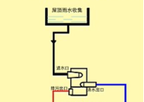 綠建技術(shù)|雨水收集回用技術(shù)