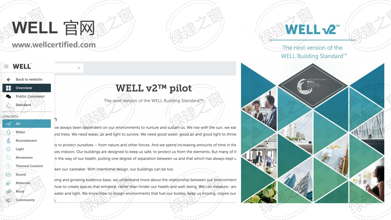 WELL健康建筑標(biāo)準(zhǔn)講座-王麗（2020）