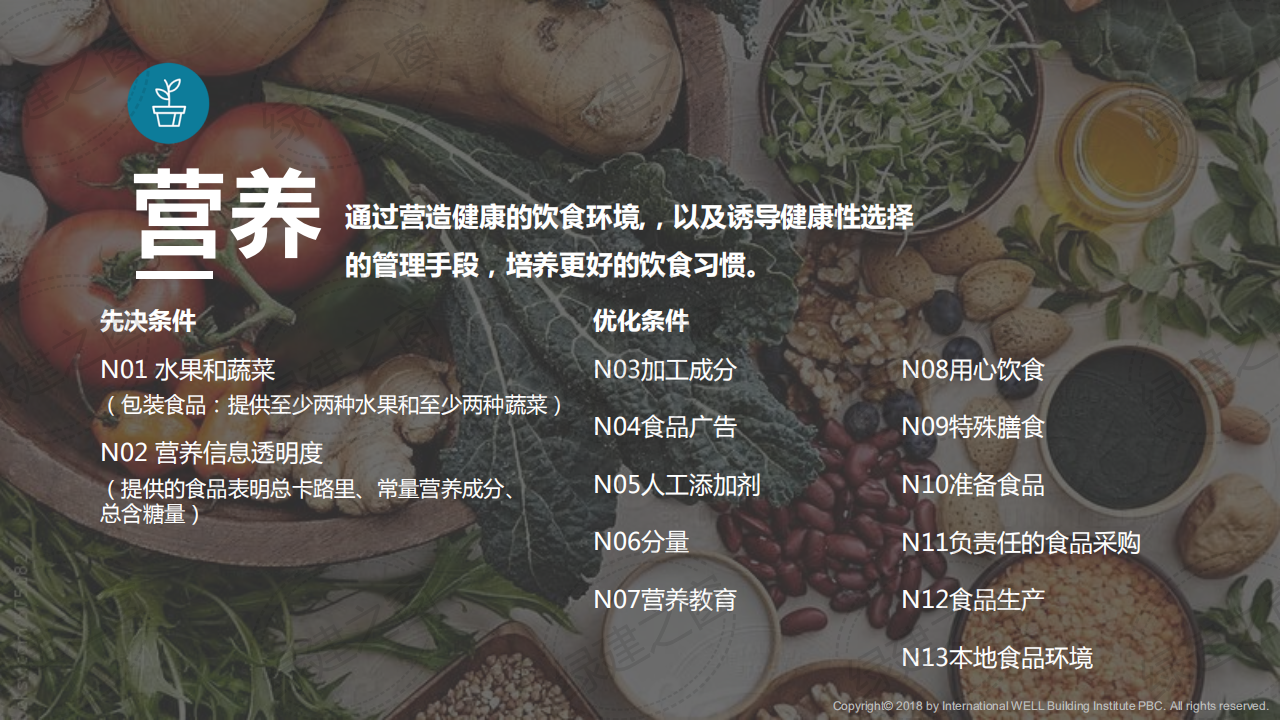 WELL健康建筑標(biāo)準(zhǔn)講座-王麗（2020）