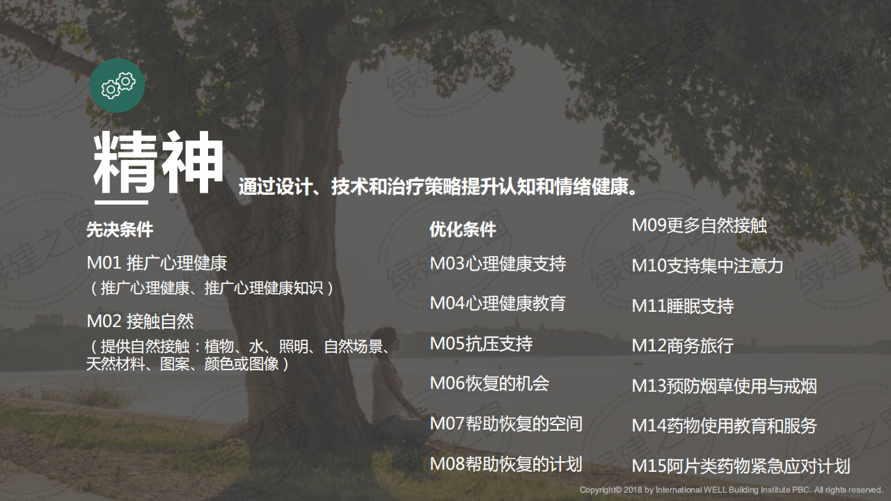 WELL健康建筑標(biāo)準(zhǔn)講座-王麗（2020）