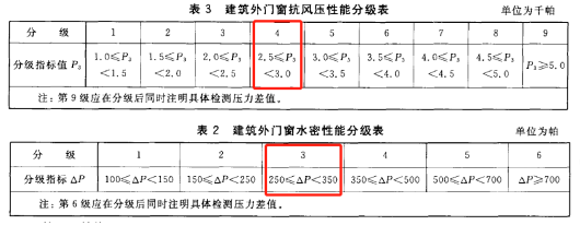 4.1.5門(mén)窗氣密、水密、抗風(fēng)壓檢測(cè)