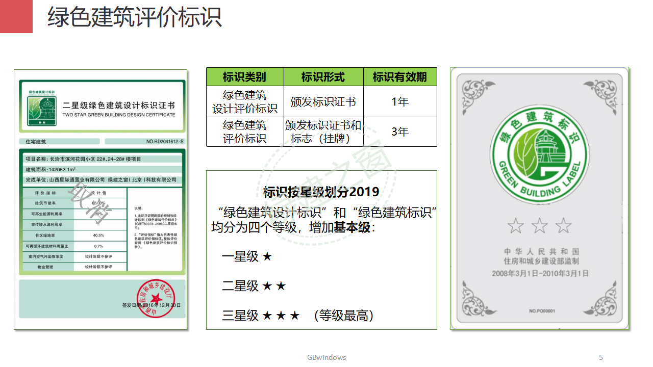【分享】廣東省綠色建筑設計咨詢綜合解決方案-202012PPT（P56）