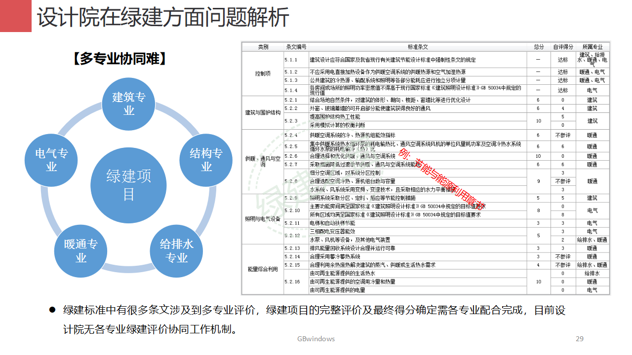 【分享】廣東省綠色建筑設計咨詢綜合解決方案-202012PPT（P56）
