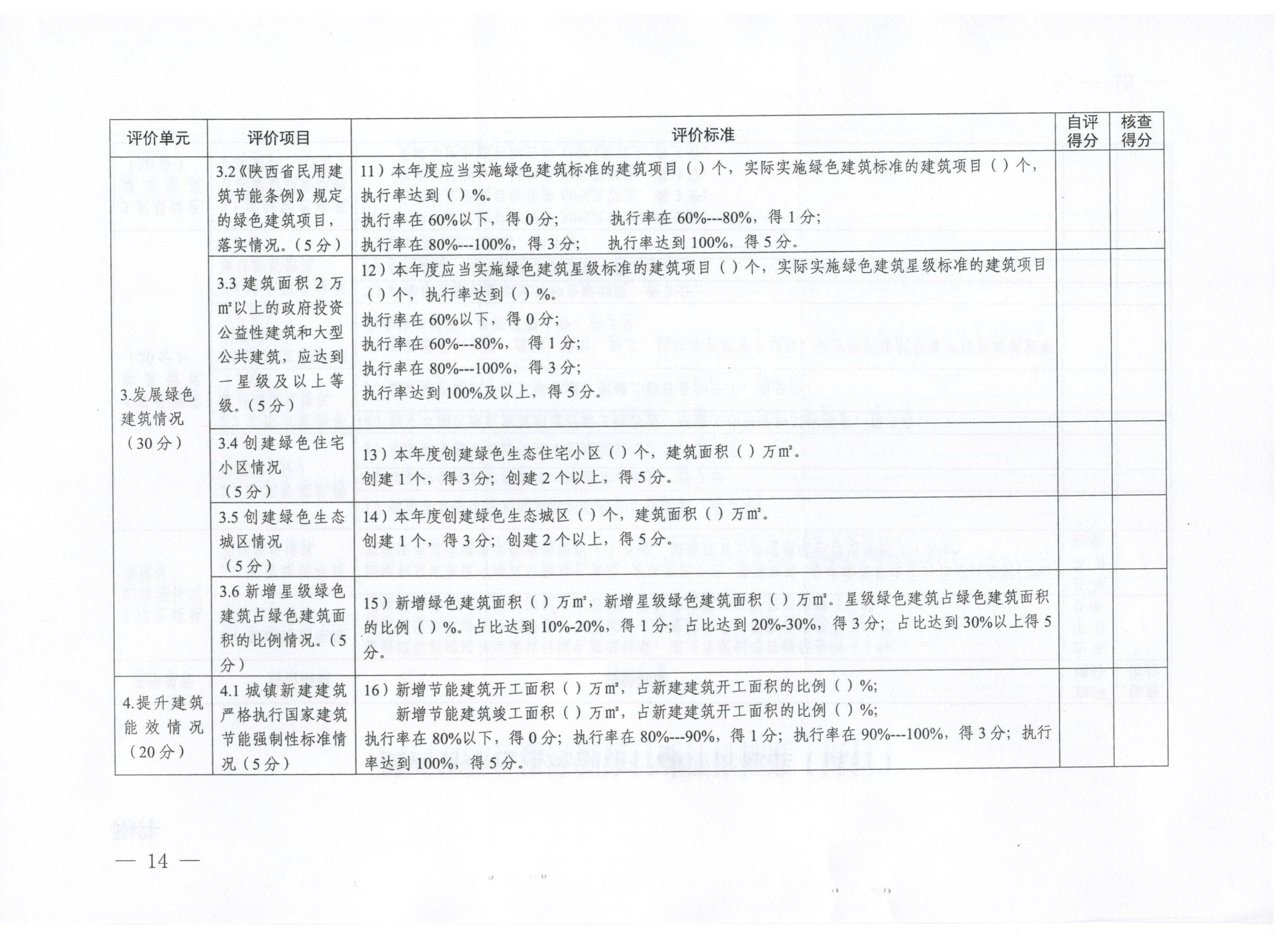 關(guān)于印發(fā)西安市綠色建筑創(chuàng)建行動(dòng)工作方案的通知
