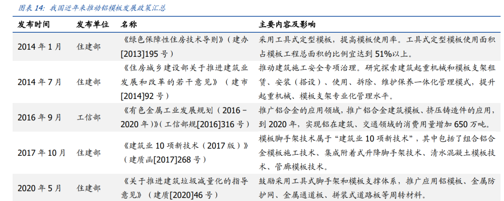 建筑行業(yè)深度報(bào)告：搭建綠色建筑分析框架，把握行業(yè)浪潮投資機(jī)會