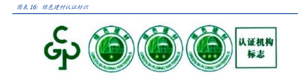 建筑行業(yè)深度報(bào)告：搭建綠色建筑分析框架，把握行業(yè)浪潮投資機(jī)會