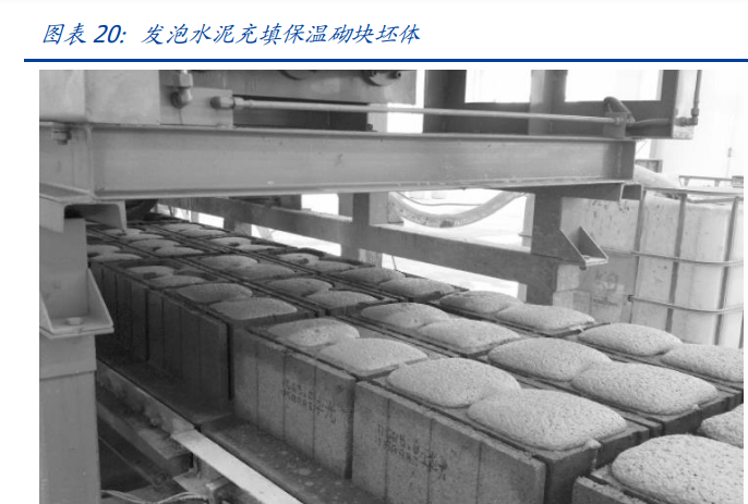 建筑行業(yè)深度報(bào)告：搭建綠色建筑分析框架，把握行業(yè)浪潮投資機(jī)會