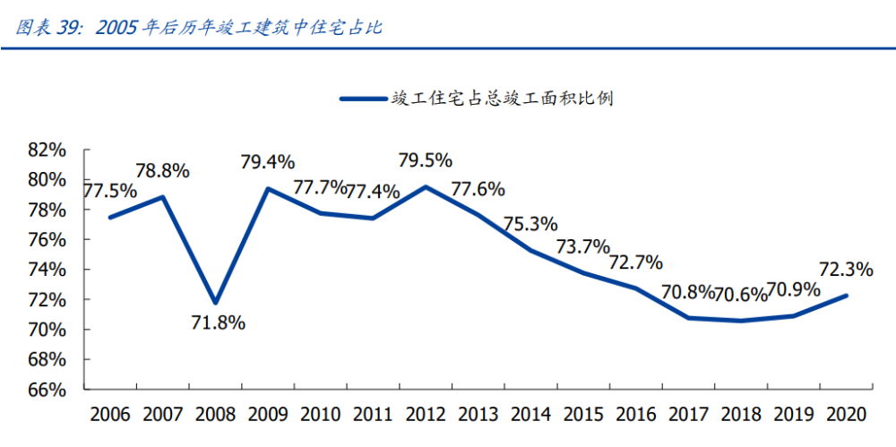 建筑行業(yè)深度報(bào)告：搭建綠色建筑分析框架，把握行業(yè)浪潮投資機(jī)會