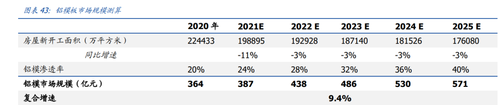 建筑行業(yè)深度報(bào)告：搭建綠色建筑分析框架，把握行業(yè)浪潮投資機(jī)會