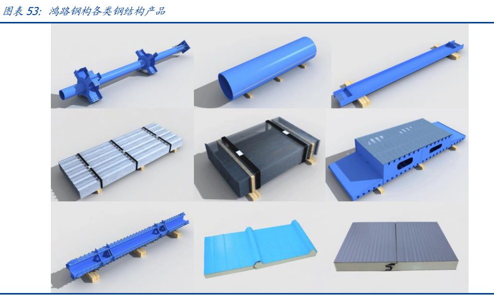 建筑行業(yè)深度報(bào)告：搭建綠色建筑分析框架，把握行業(yè)浪潮投資機(jī)會