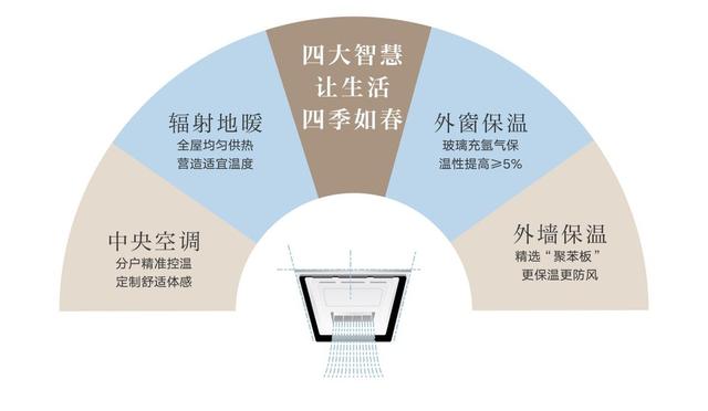 高標準綠建三星住宅好在哪？朝陽壹號教科書式深度解讀