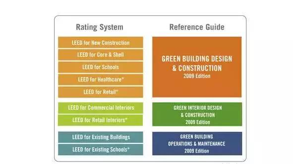 關(guān)于舉辦2023年3月份LEED GA/AP與WELL AP培訓(xùn)（北京班）的通知