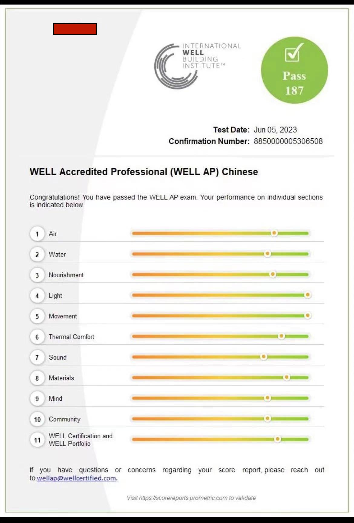 WELL AP | 唯一一個(gè)我考完不后悔的證書(shū)