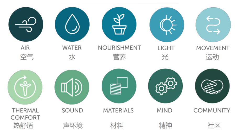 WELL AP | 唯一一個(gè)我考完不后悔的證書(shū)