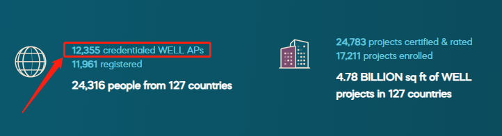 WELL AP | 唯一一個(gè)我考完不后悔的證書(shū)