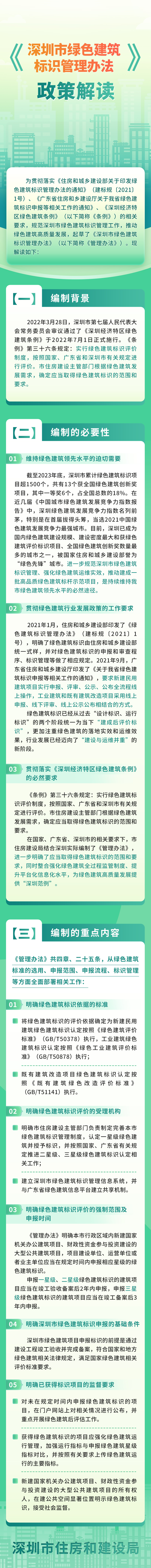 《深圳市綠色建筑標(biāo)識(shí)管理辦法》印發(fā)！附解讀，自2024年6月1日起施行！