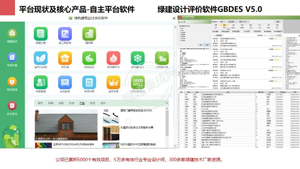 幕墻門窗賦能綠色建筑發(fā)展-綠色版2023-4-22講座版PPT