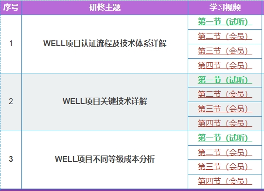 【培訓】LEED GA+AP 與 WELL AP2024年培訓計劃表