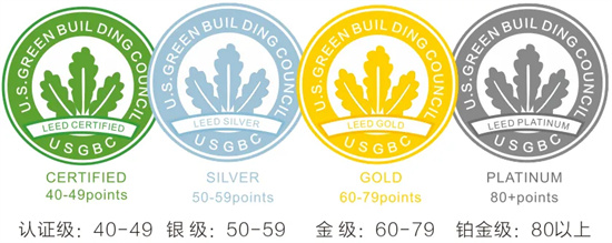 搜樓選址網(wǎng)：一文讀懂美國LEED綠色建筑認證