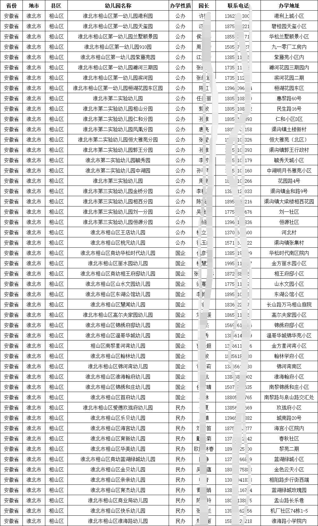 有事找園長|全國幼兒園園長聯(lián)系方式（聯(lián)系電話手機號）